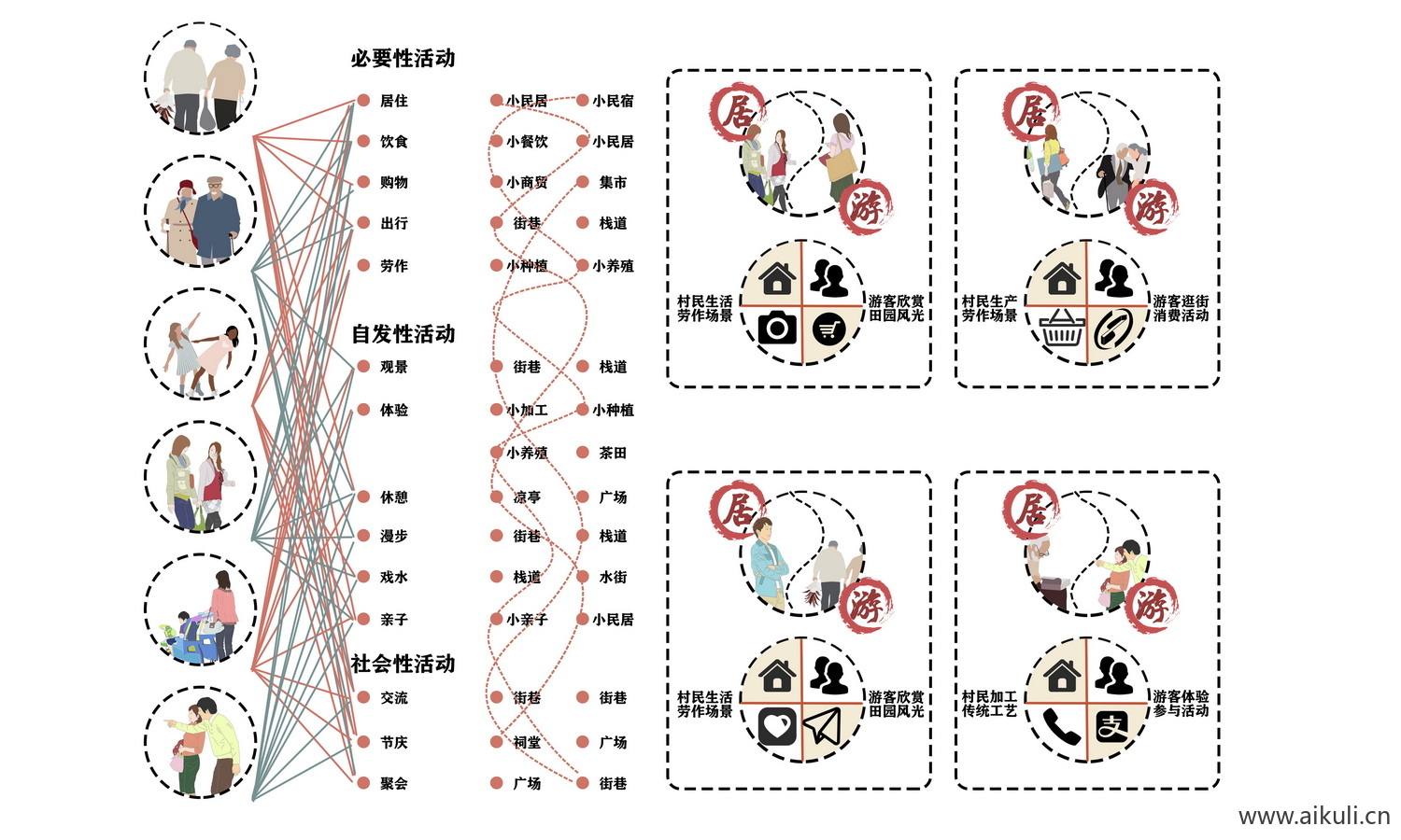 人群分析大全psd人群分析