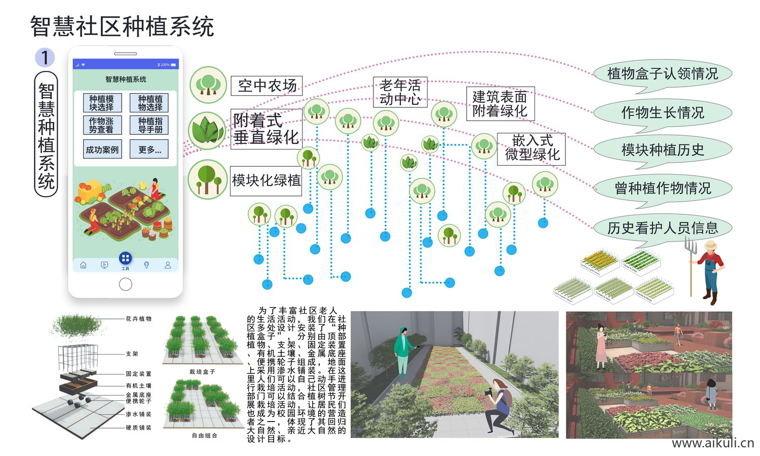 生态植物配植分析图 K素材PSD分层