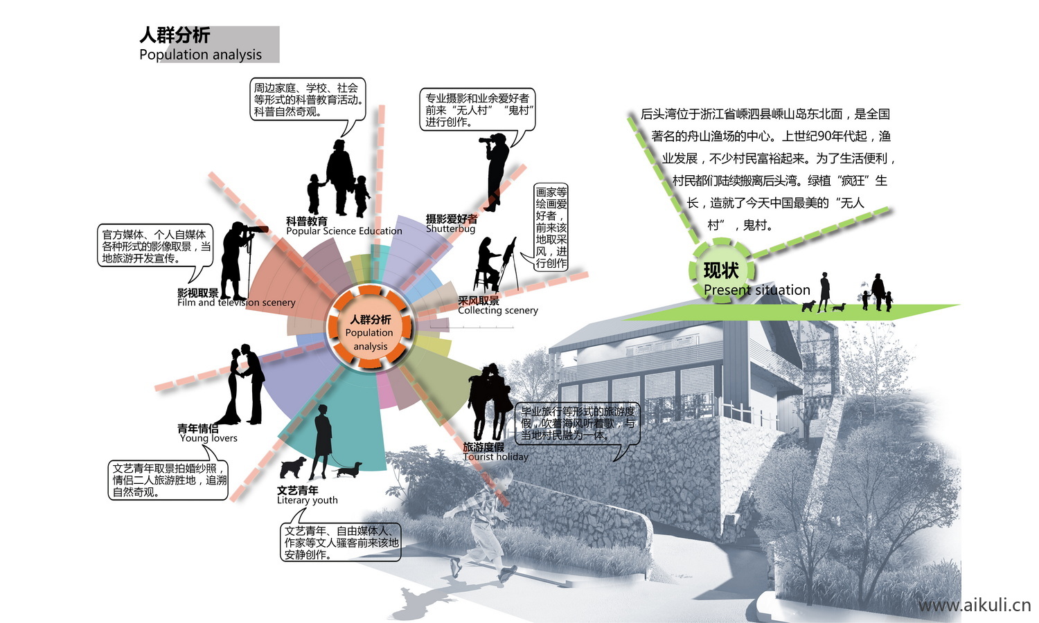 人群分析图T景观PS人物分析素材