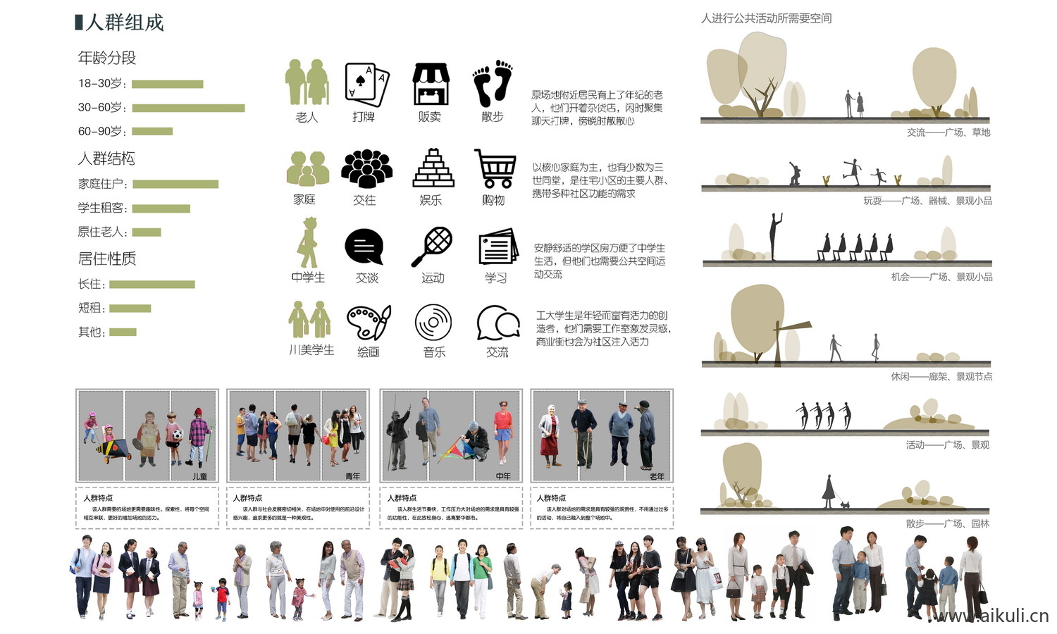 人群分析图PSD免抠BF素材