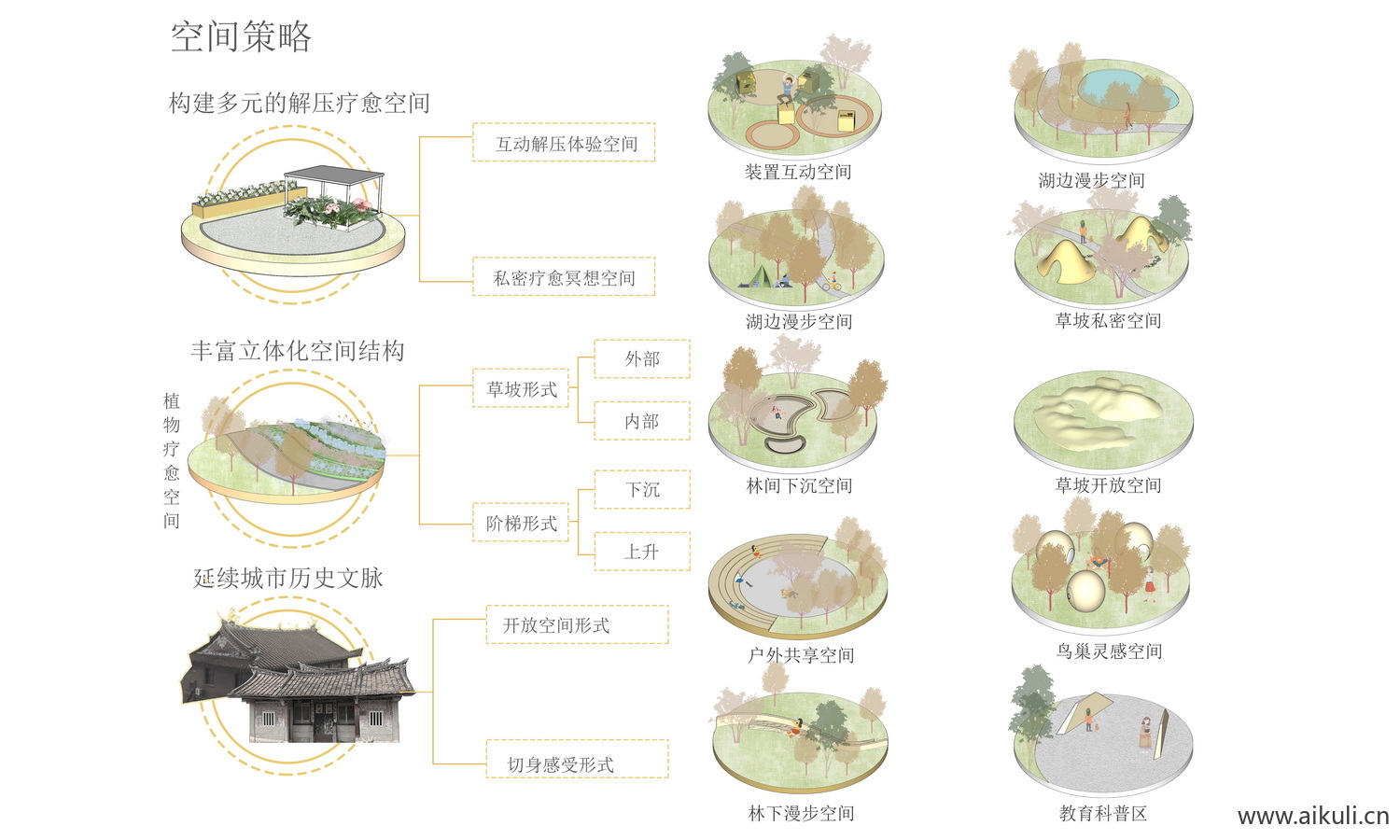 植物配置康养疗愈治愈分析图PSD素材无感分析