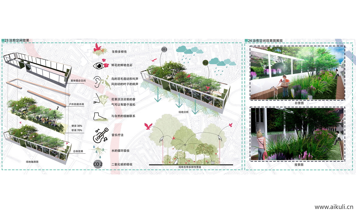 植物配置康养疗愈治愈分析图PS康养植物无感分析