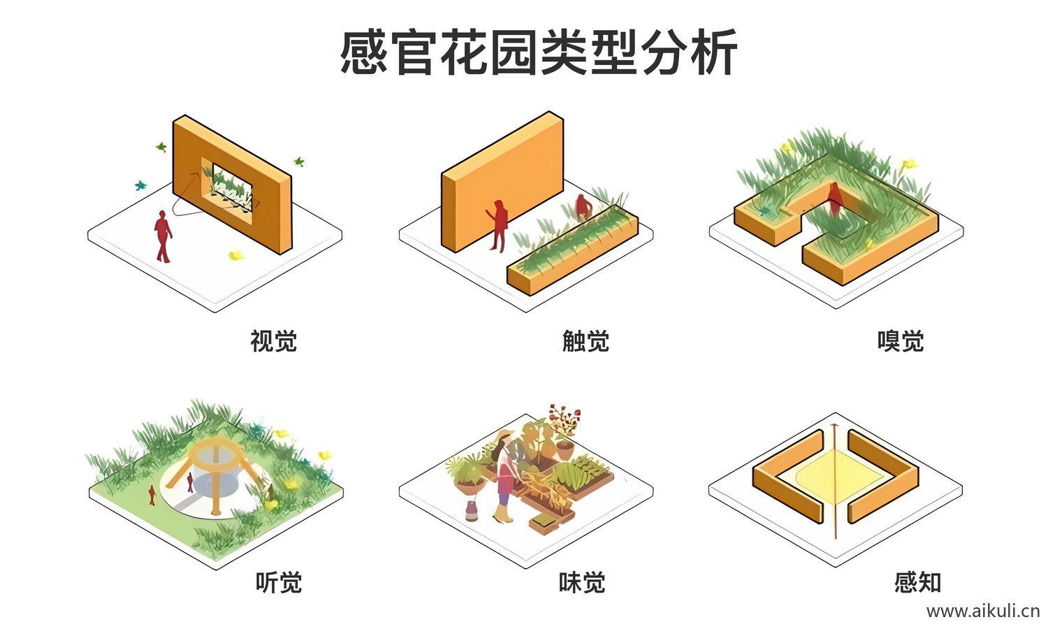 PSD素材配置康养疗愈治愈分析图