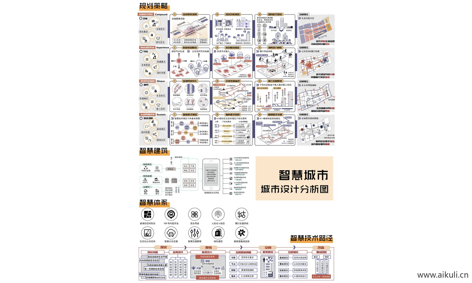 现代免抠素材策略分析图