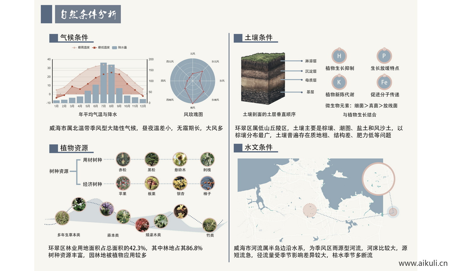 现代分析图_自然条件分析