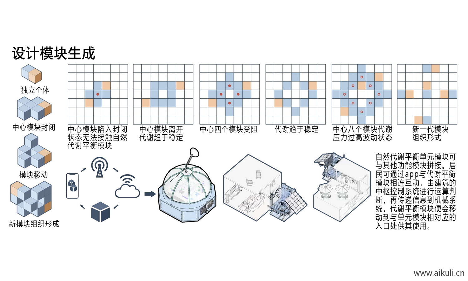 模块生成设计概念主题元素分析PS
