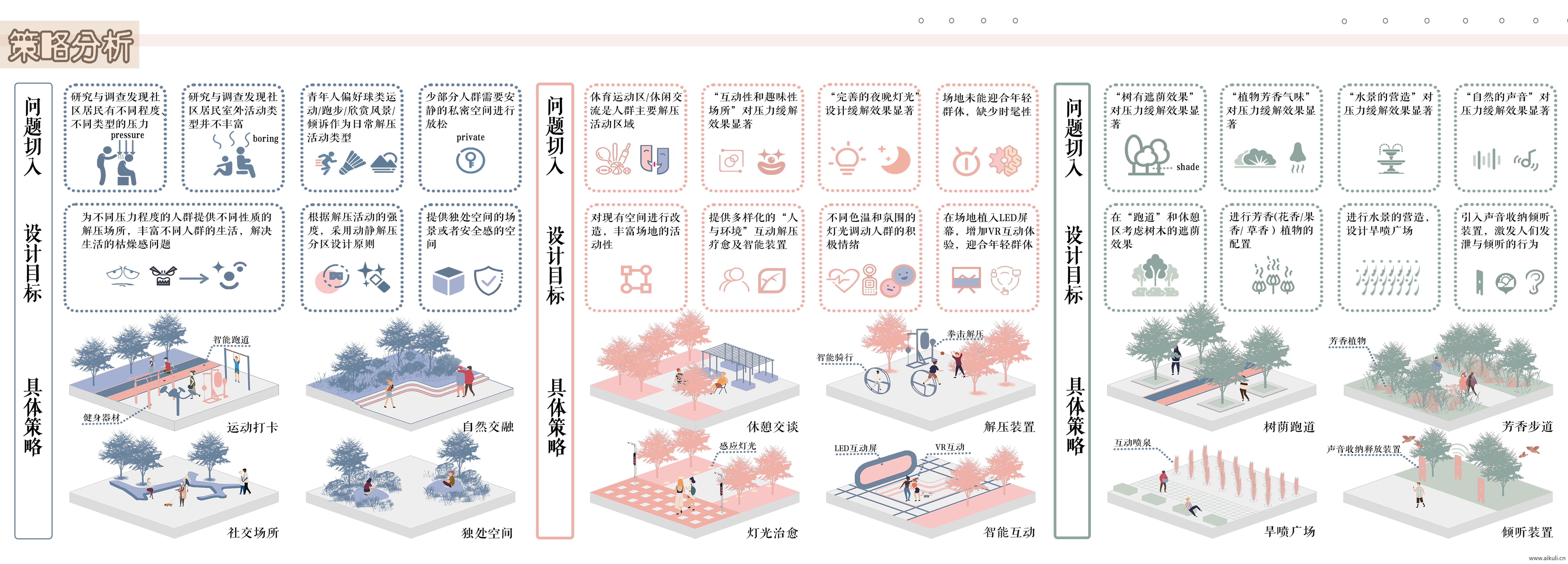 分析图PS免抠常用展板分析图