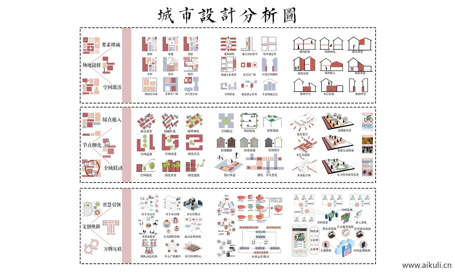 城市设计分析通用分析图展板分析图PSD