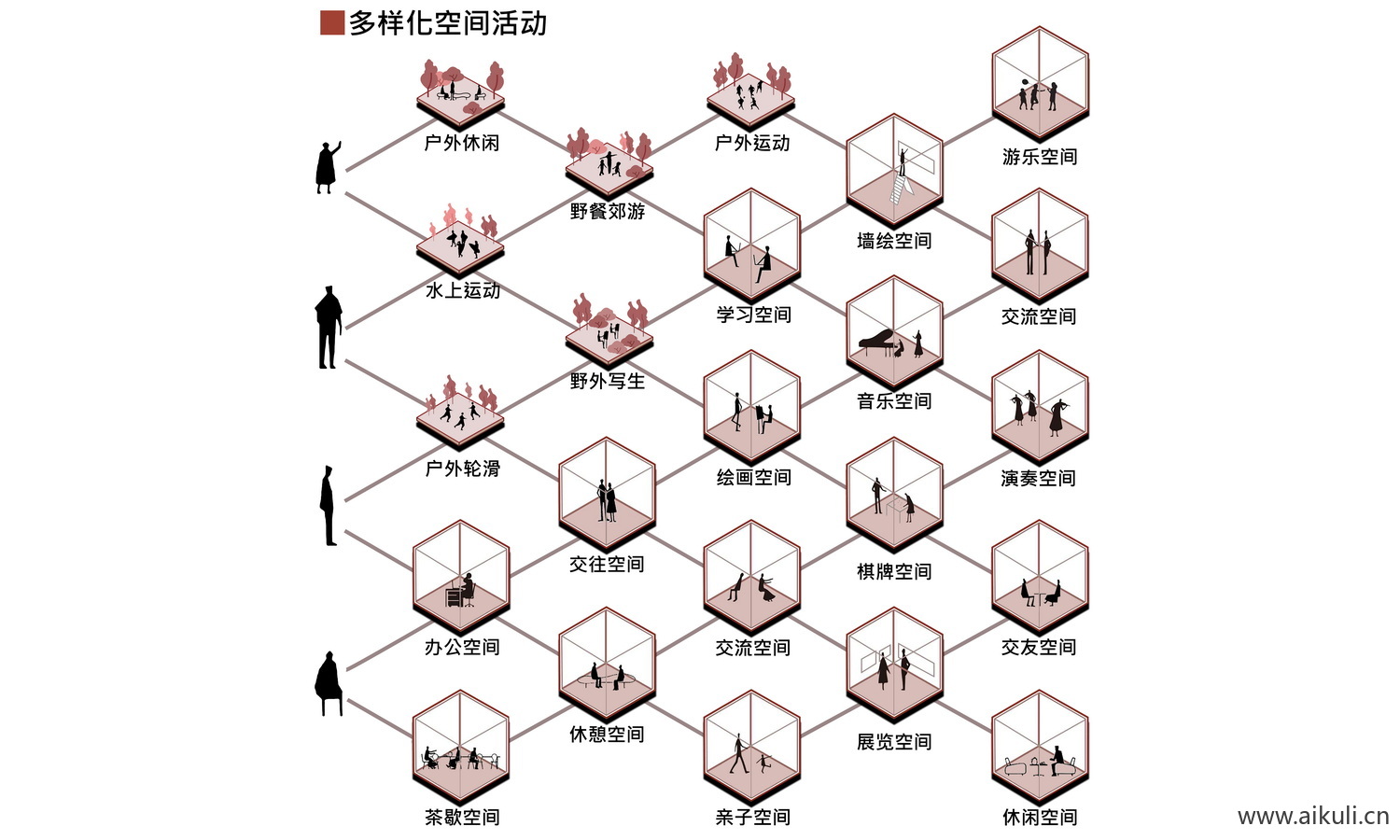 多样化空间活动PSD