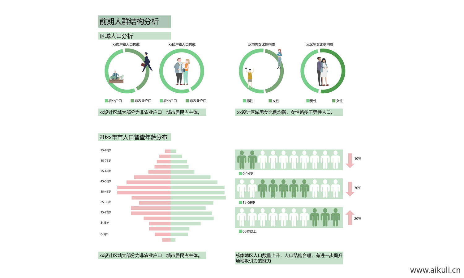 新人群分析