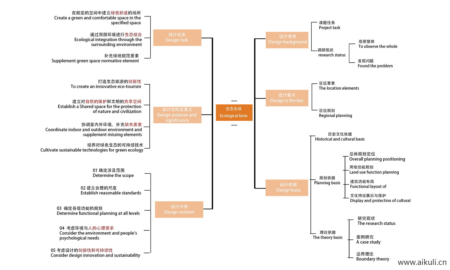 设计概念主题元素分析PSD