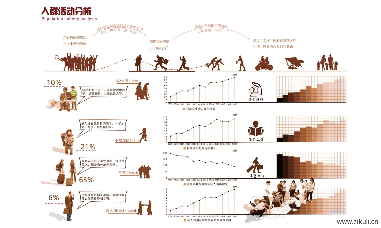 新人群分析-PS素材