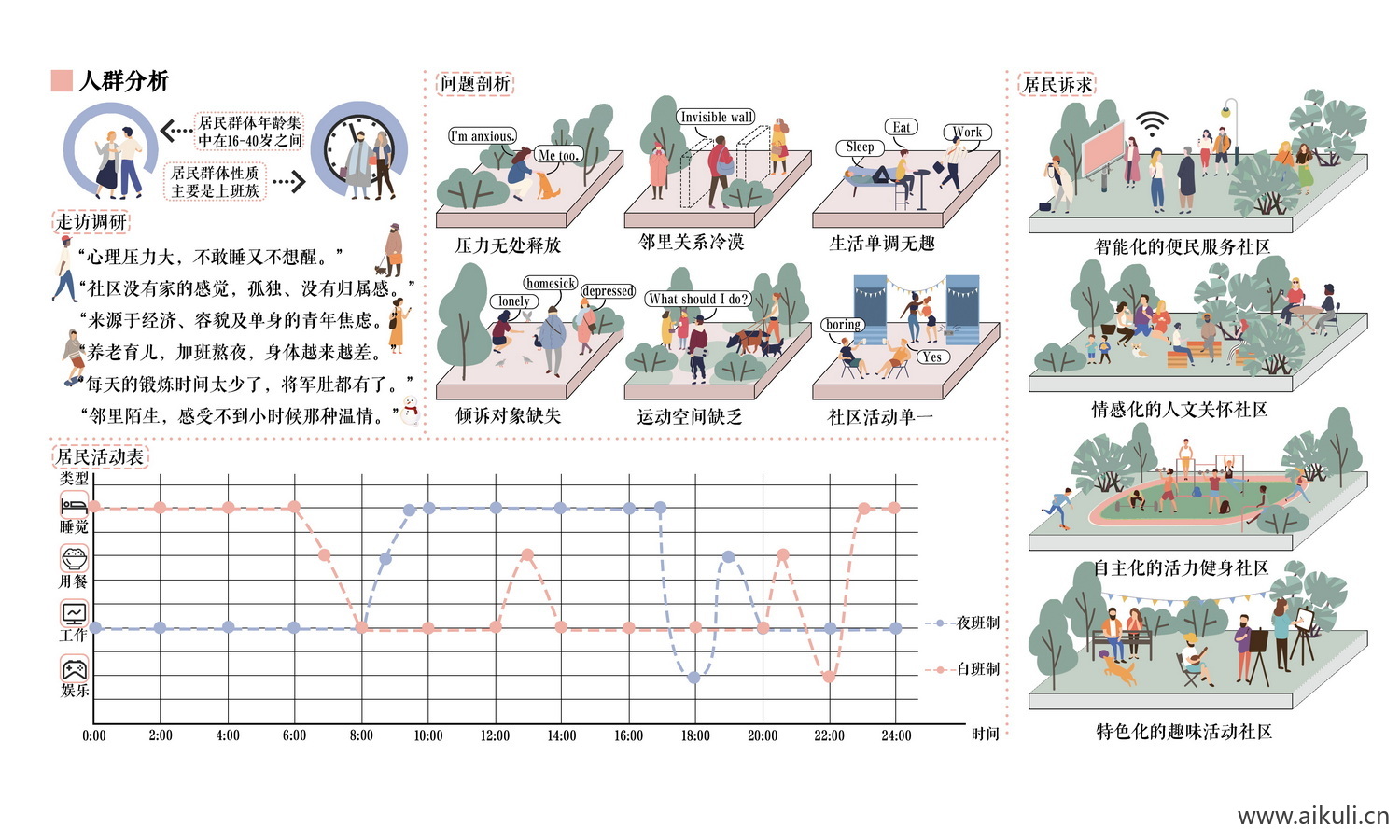 分析通用分析图展板分析图PSD