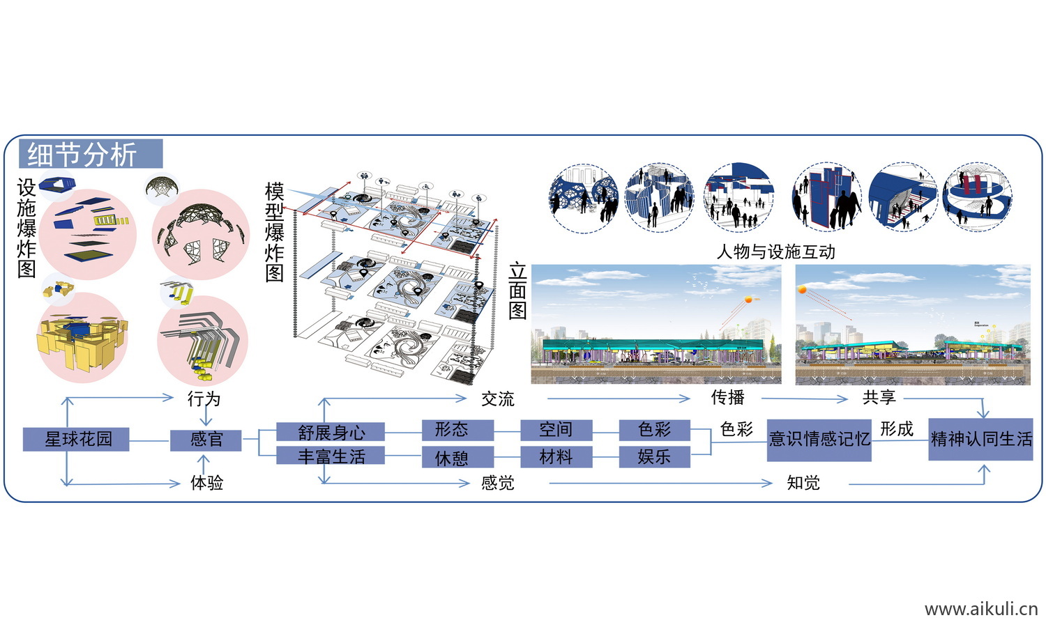 PS-素材场景示意_空间分析图