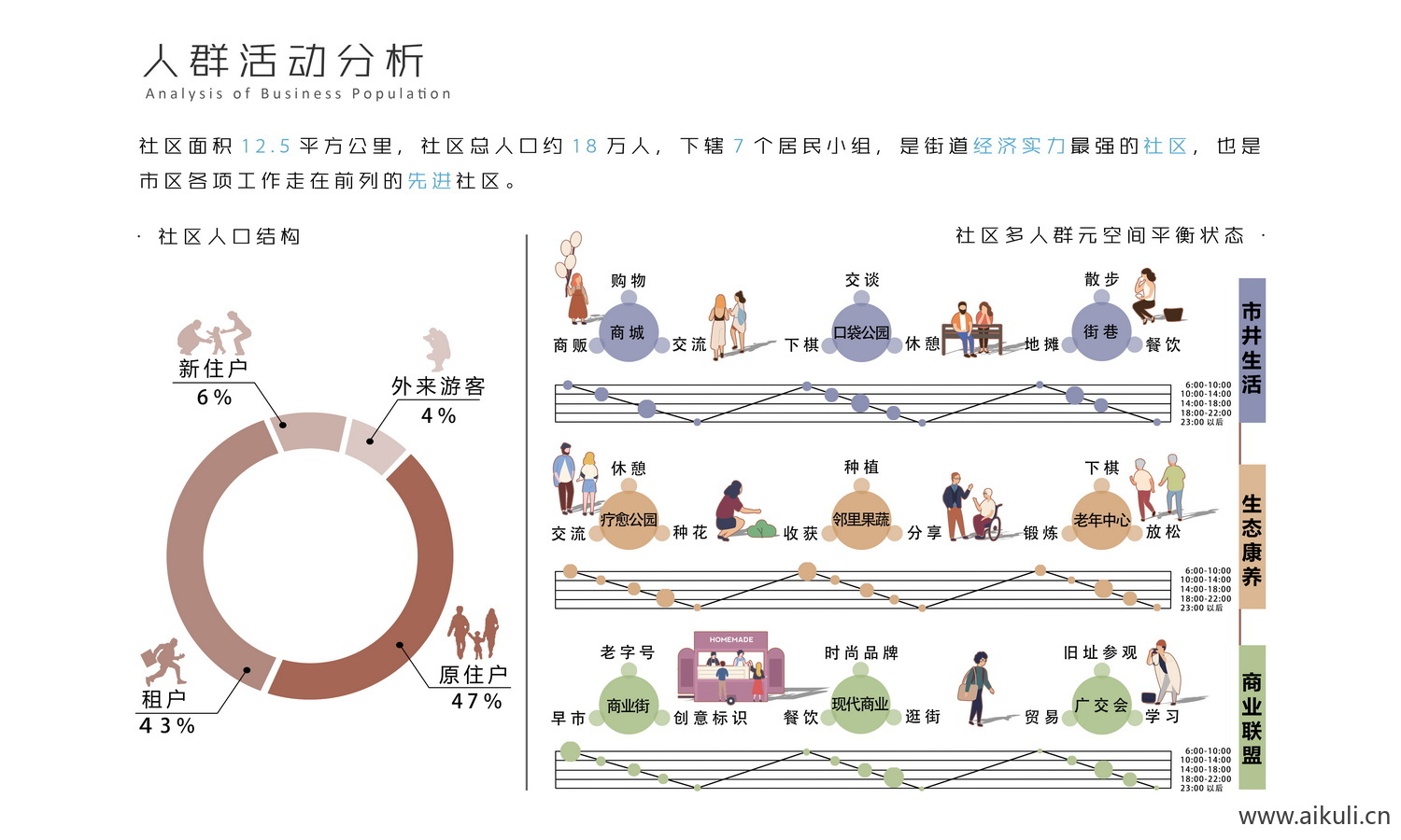 分析图-综合分析通用分析图展板分析图PSD