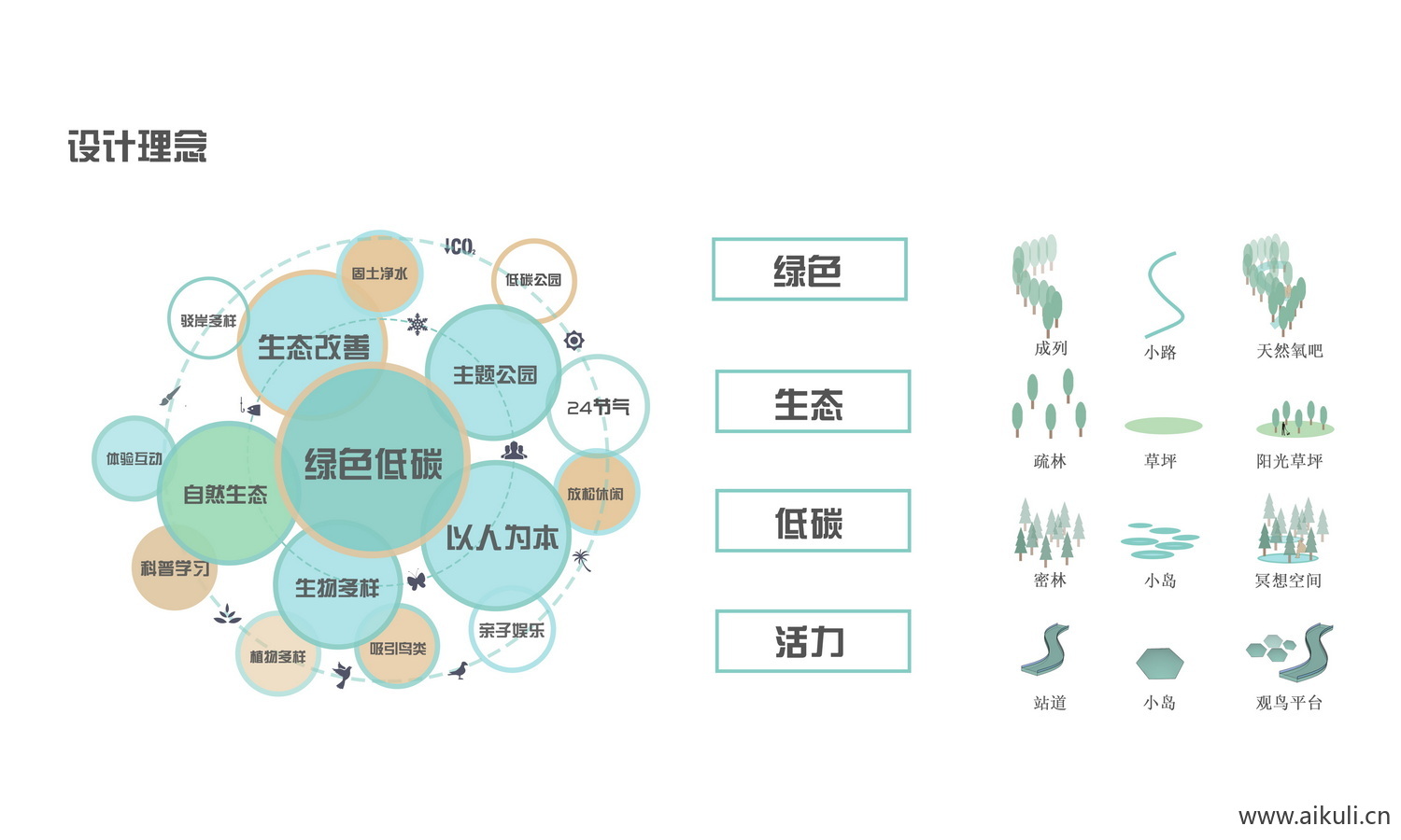 现代分析图 景观分析图 碳中和 