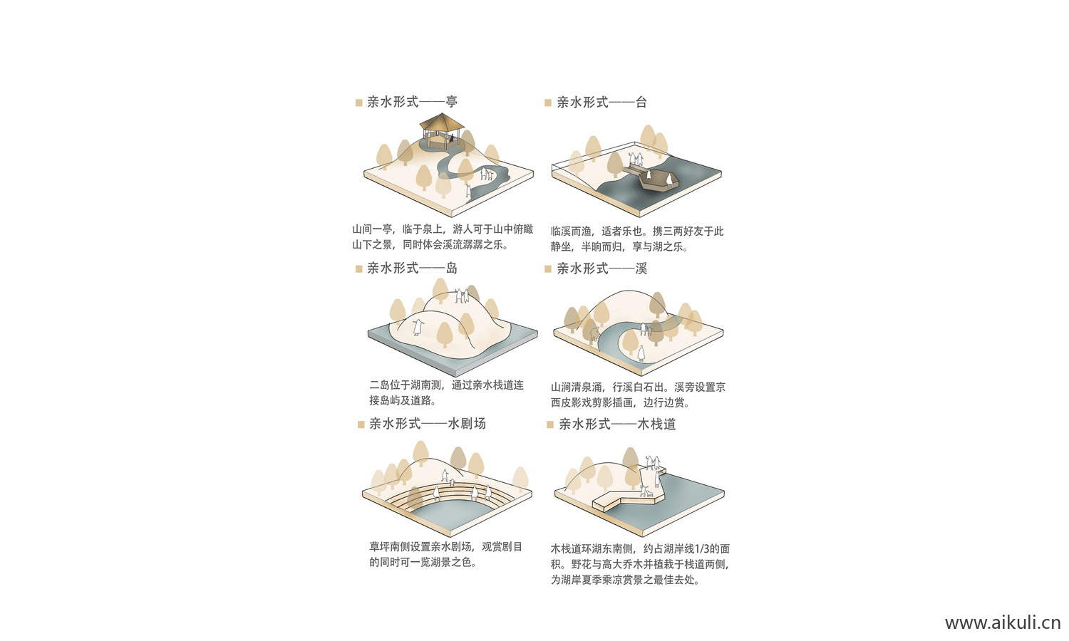 地形整体构架场地演化 