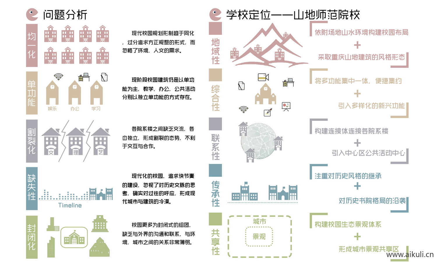 设计概念主题元素分析分析图PSD免抠