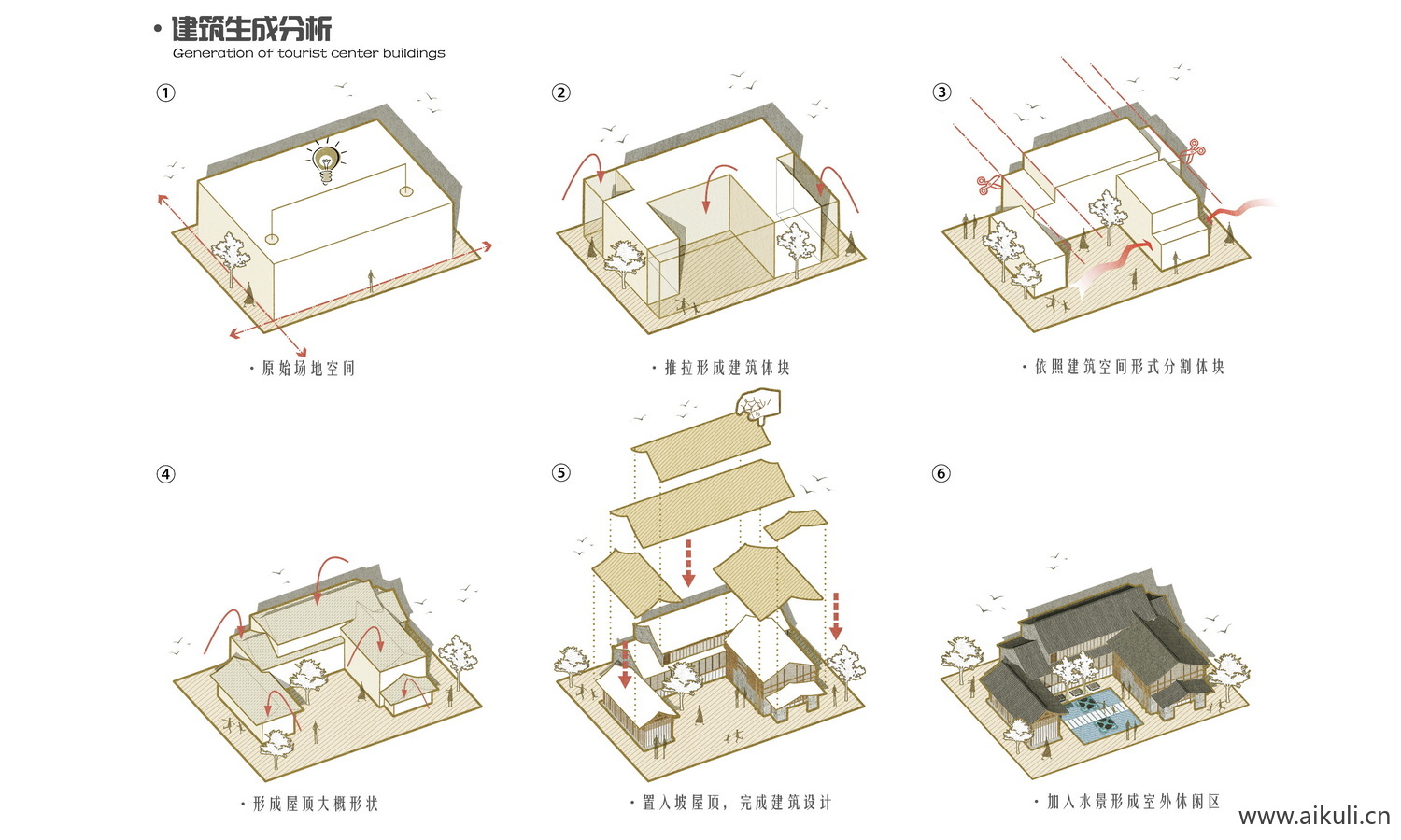 建筑生成分析2