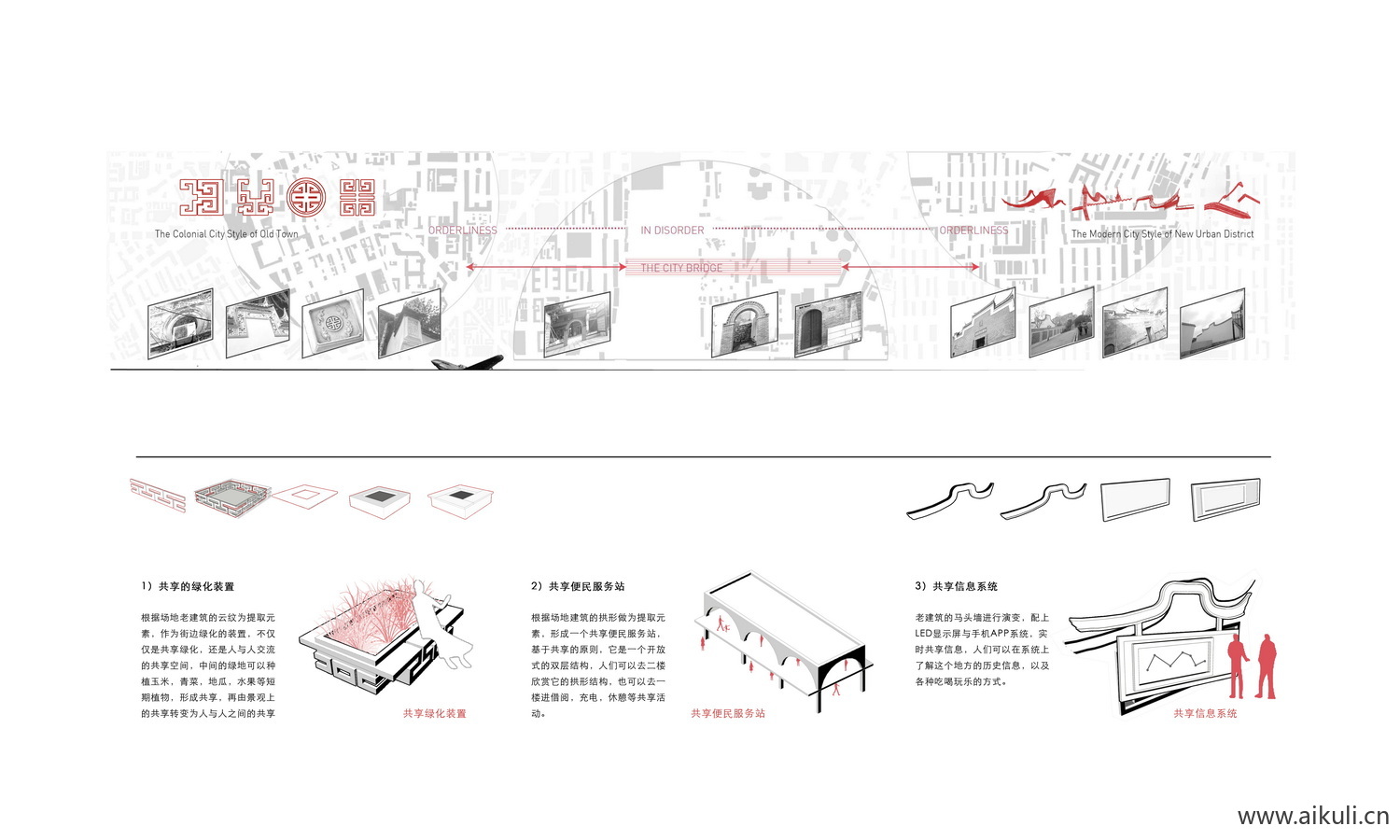 场地节点分析图PSD素材