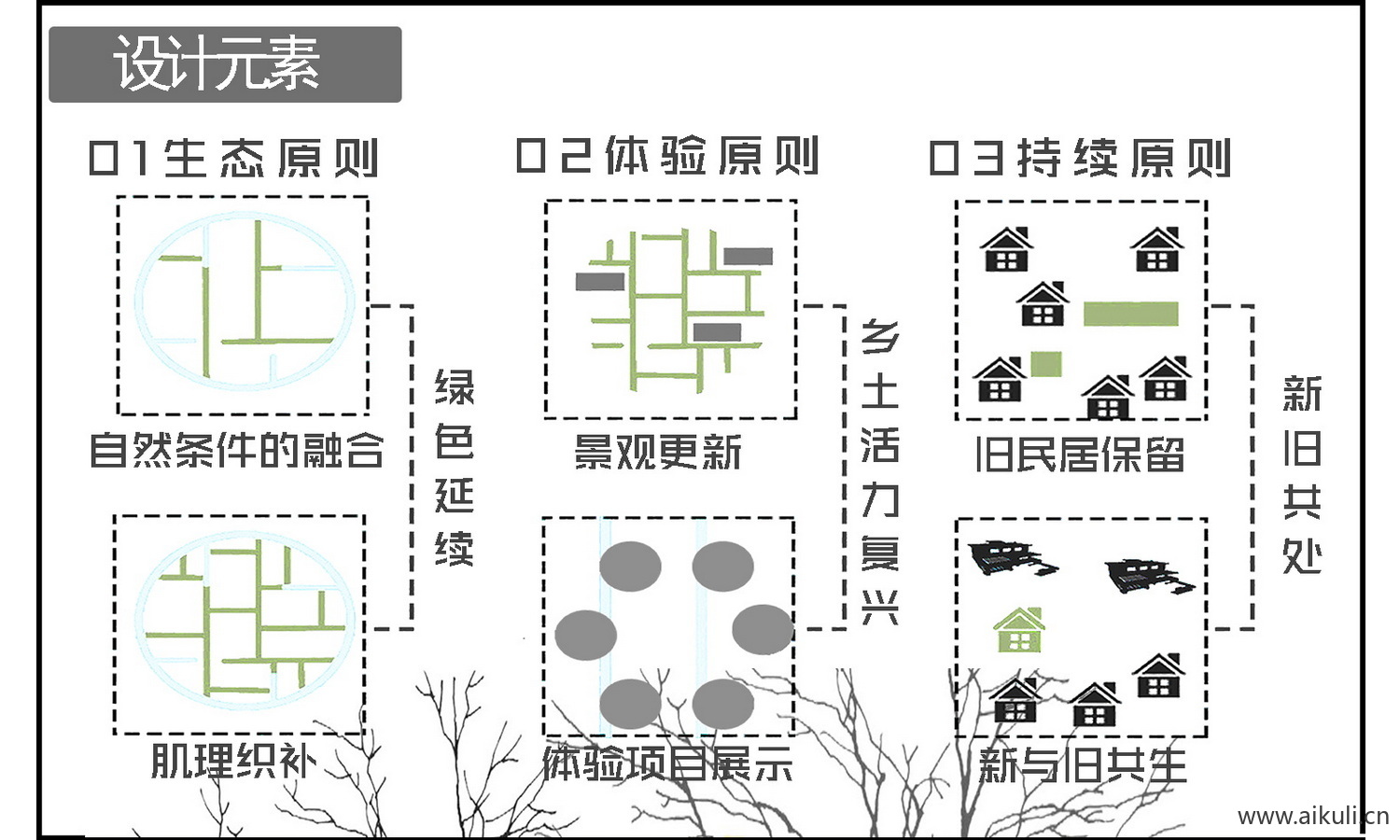 元素设计概念主题元素分析PS