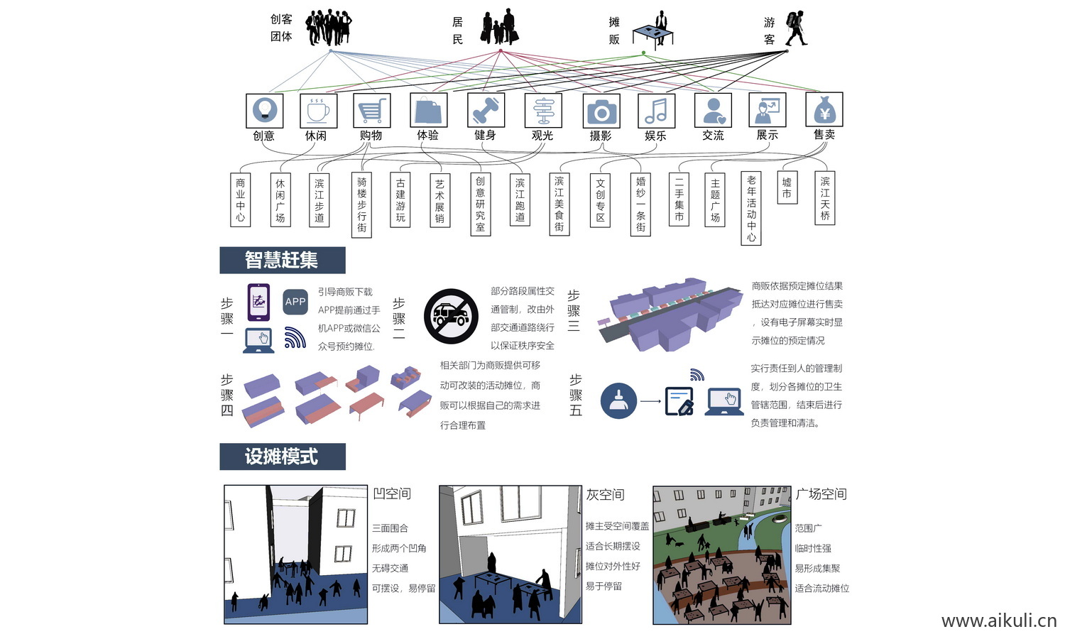 PSD免抠-策略分析图