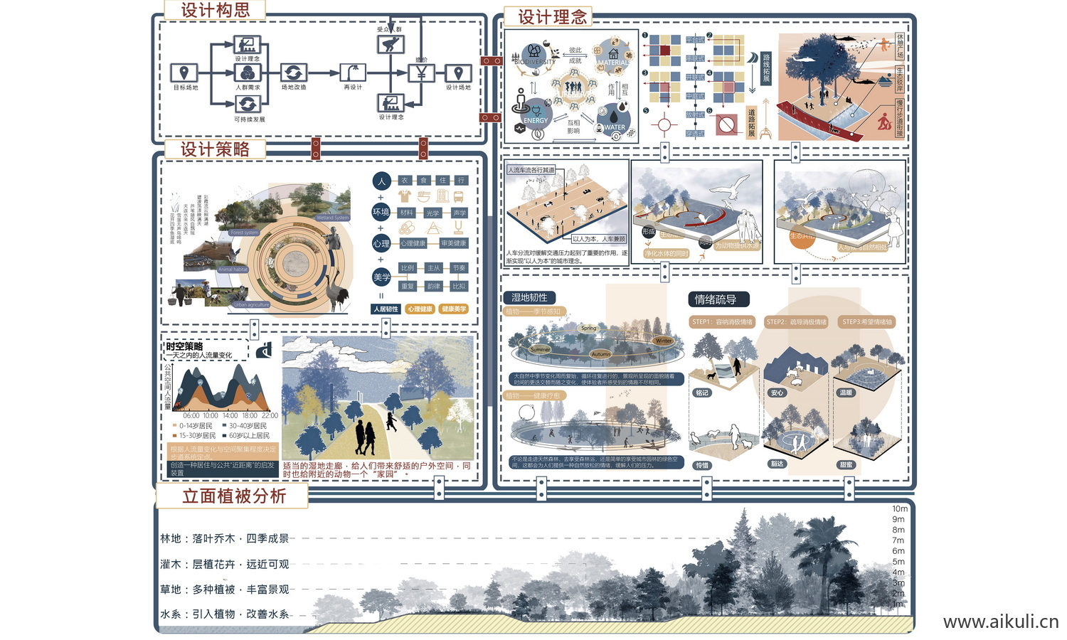 免抠_公园景观插画风分析图