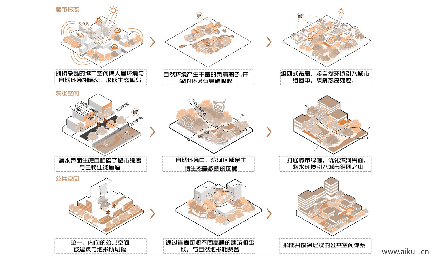 PS素材场景示意_空间分析图