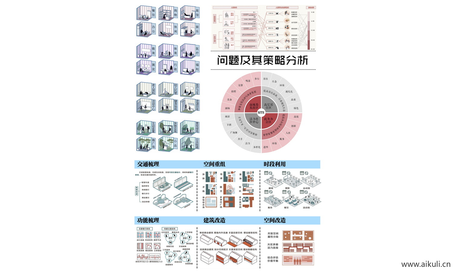问题及其策略分析