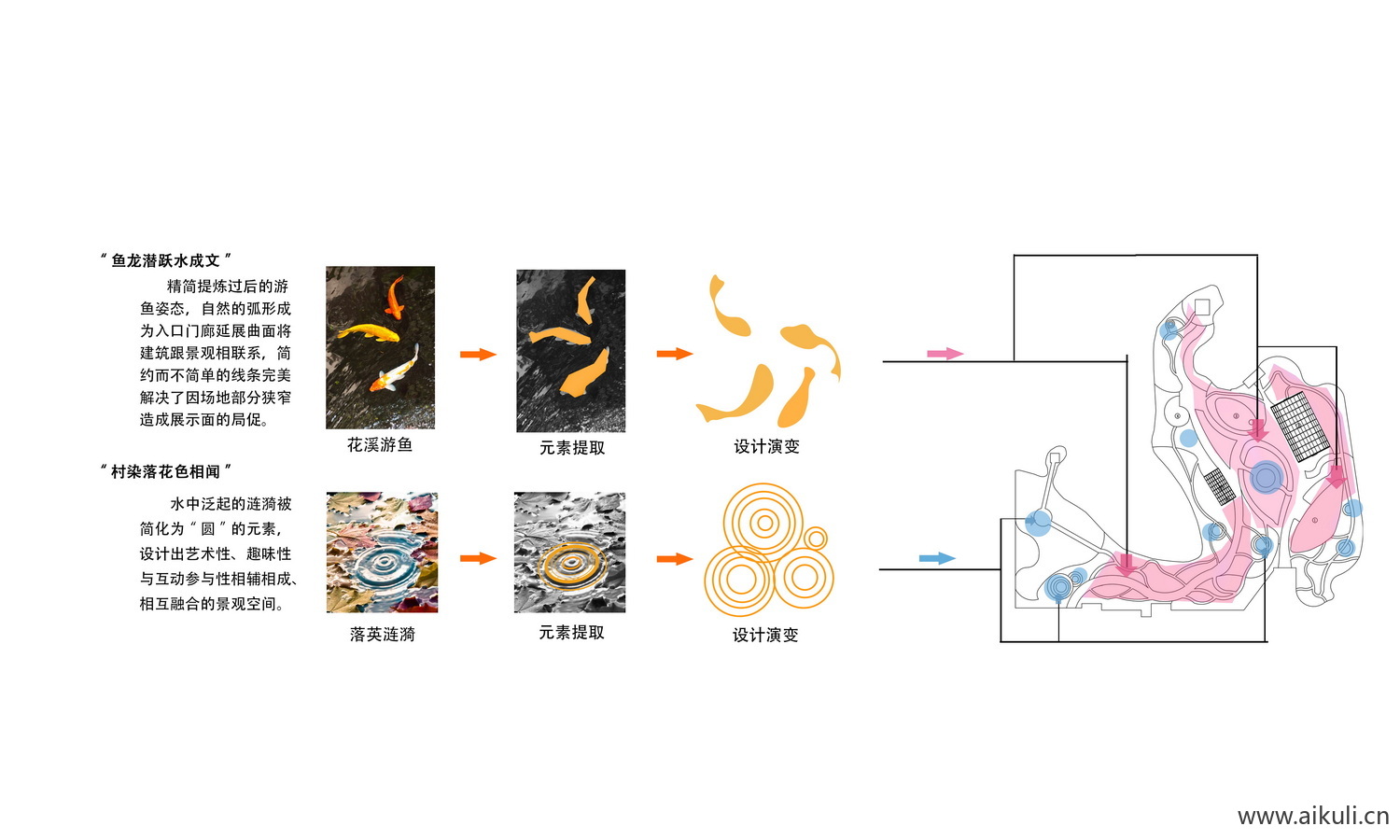 设计概念主题元素分析图形演变分析图PSD免抠