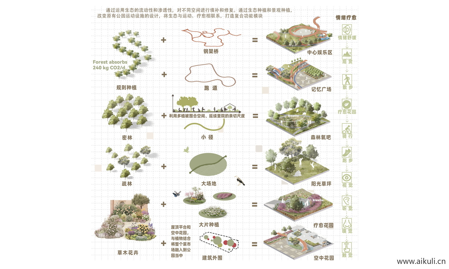 PSD景观分析图 万能分析图 