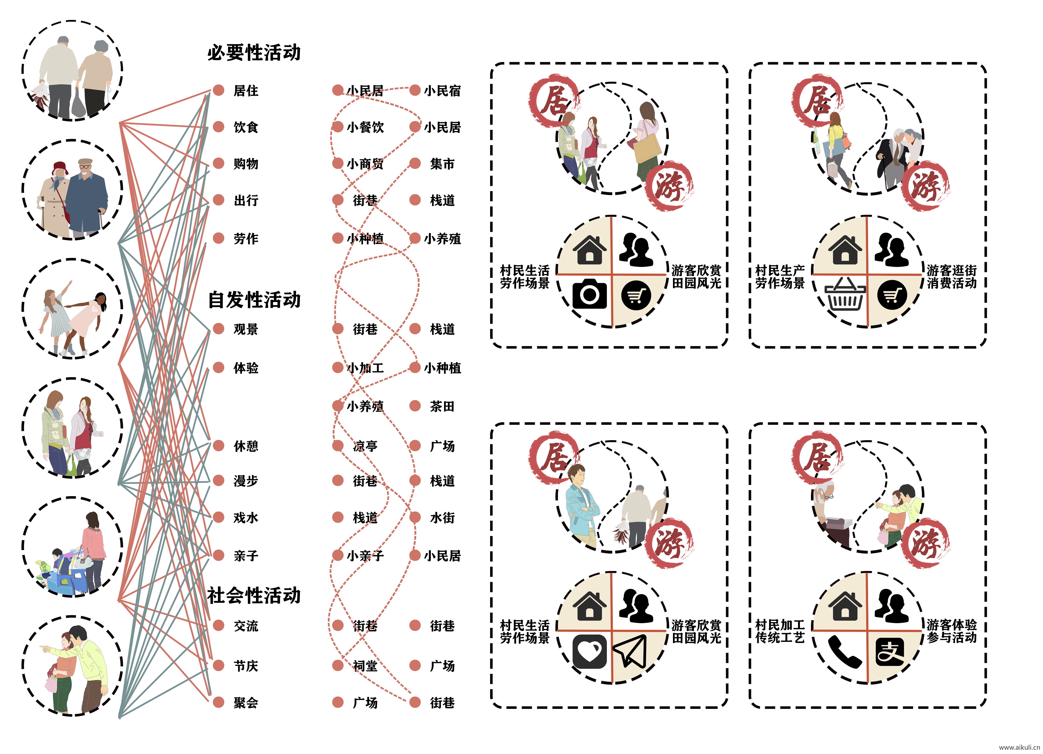 古风计划第二期人群分析PSD免抠常用展板分析图