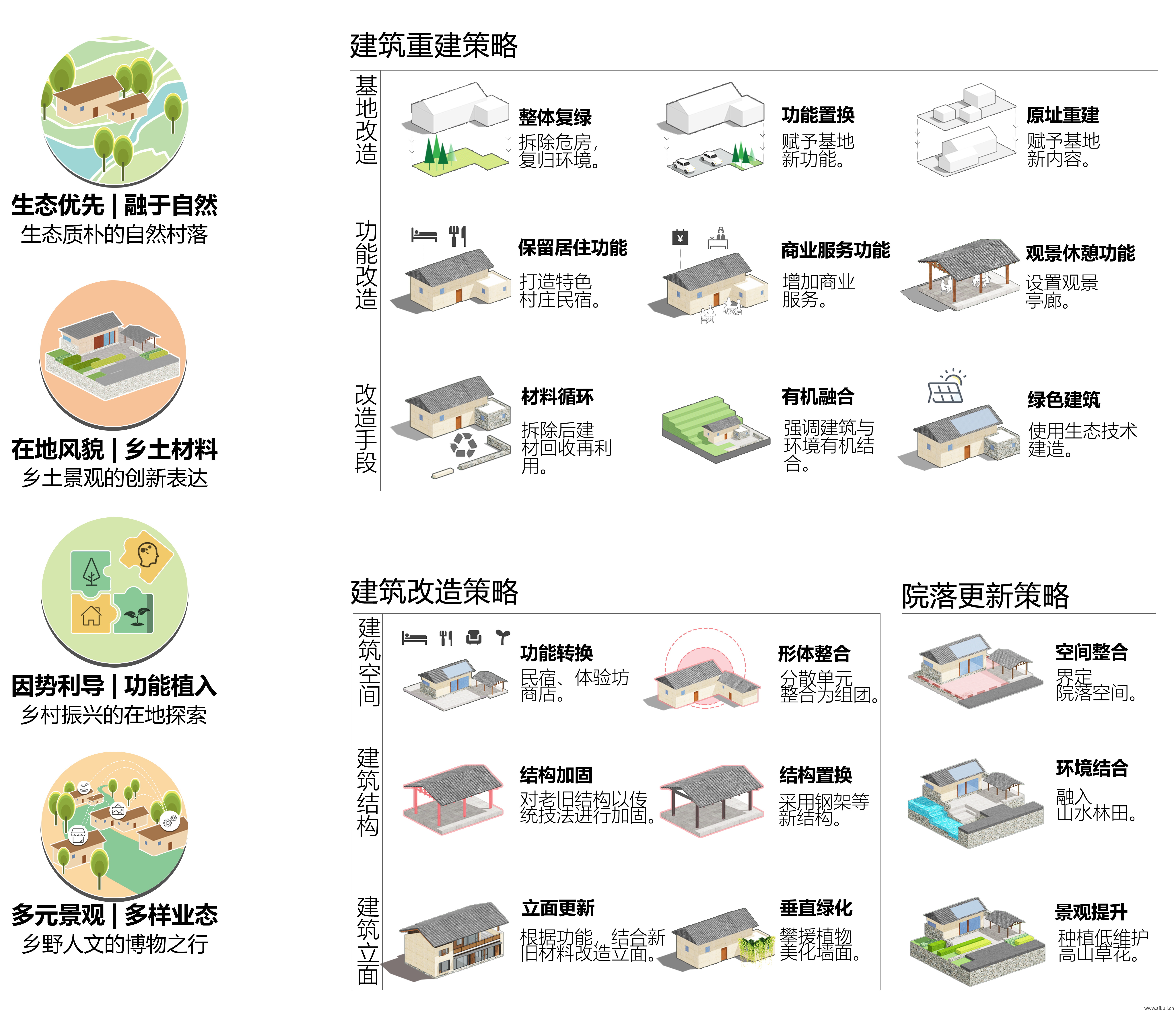 更新原则与策略PSD免抠常用展板分析图