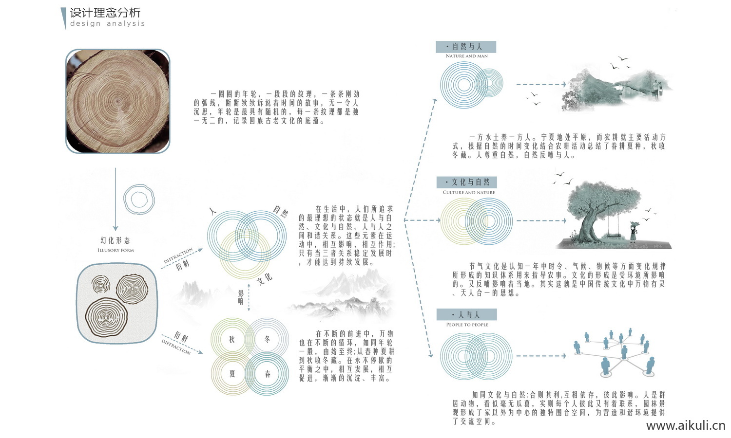 设计元素 主题构思