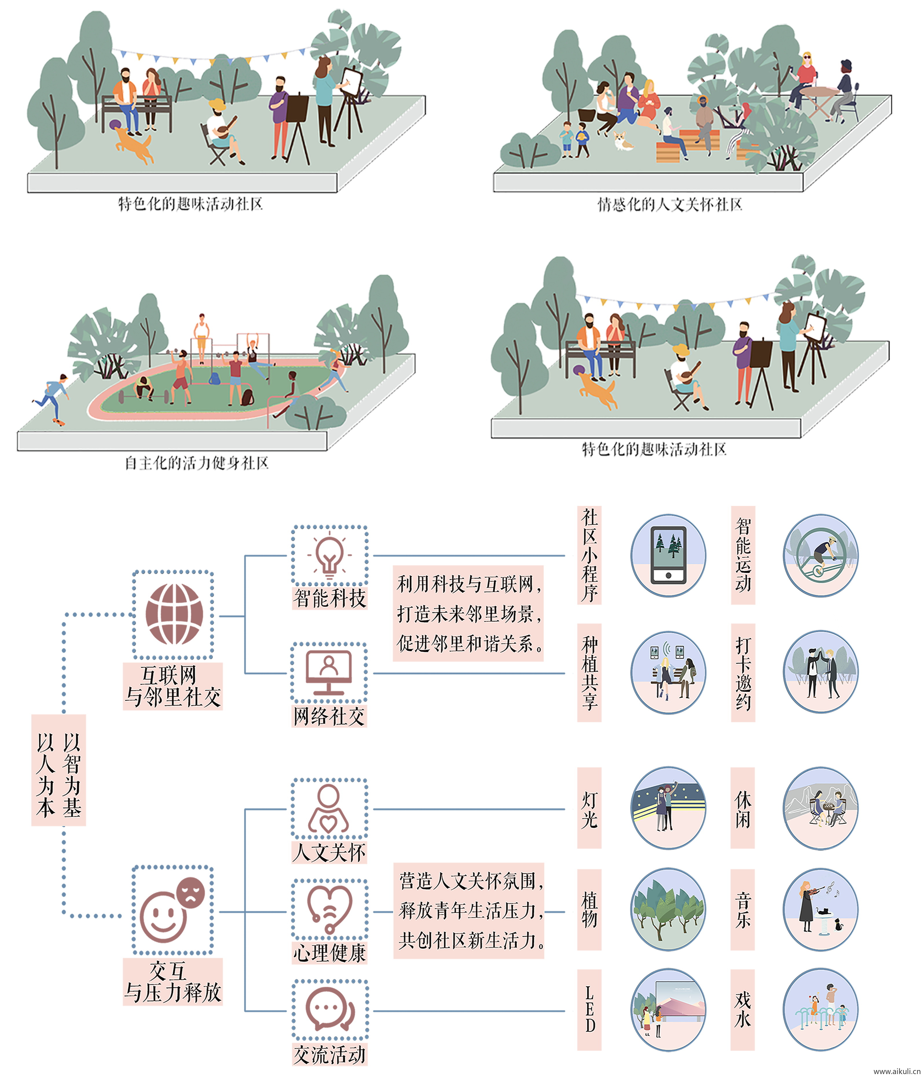 分析PSD免抠常用展板分析图