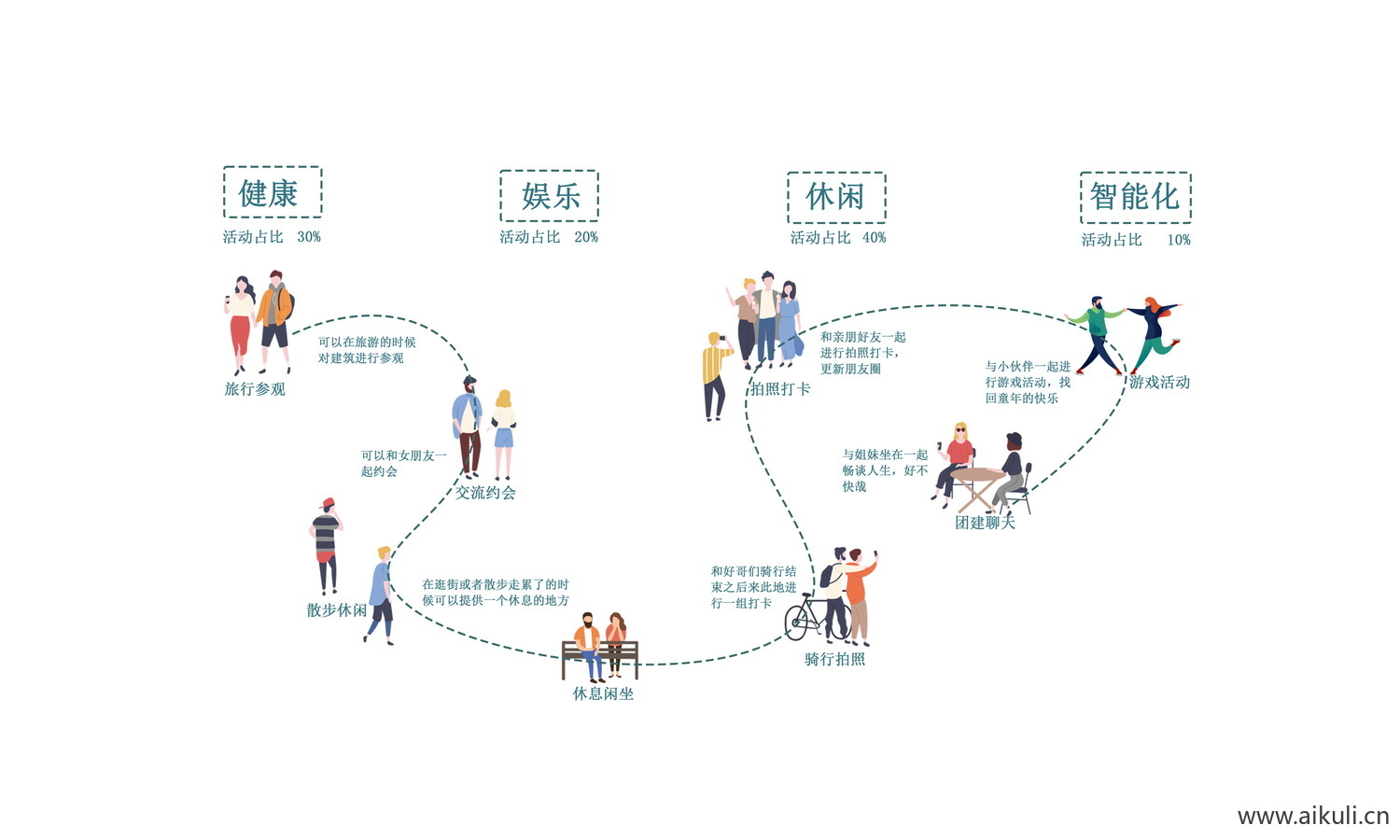 免抠人群活动类型分析PSD免抠