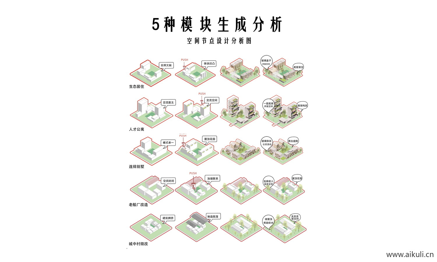 种模块生成分析空间节点