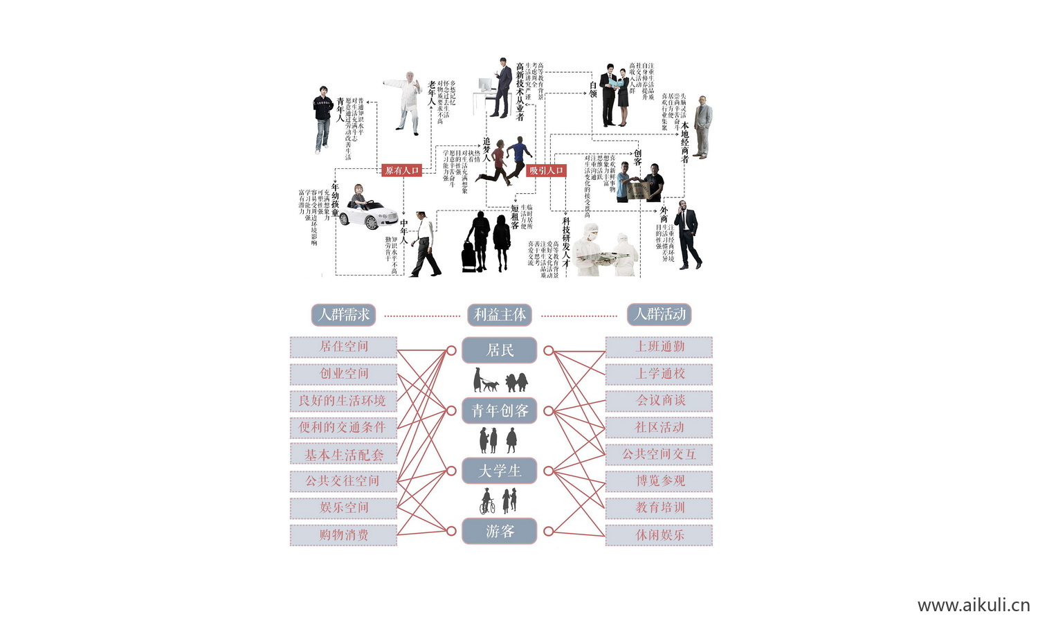 人群分析_免抠PSD