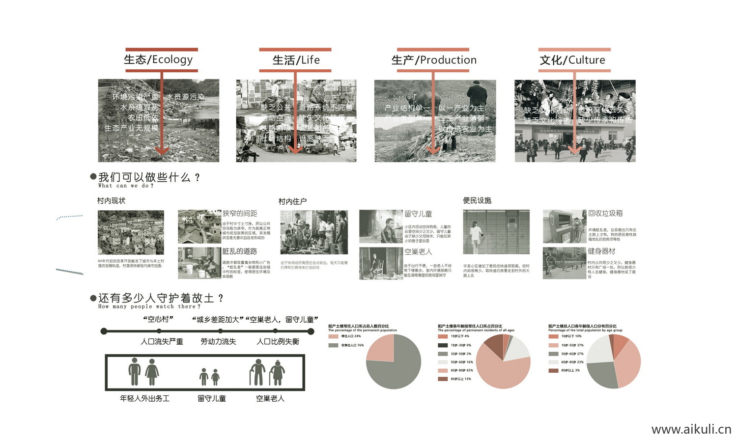现代其他分析图_场地现状概况分析