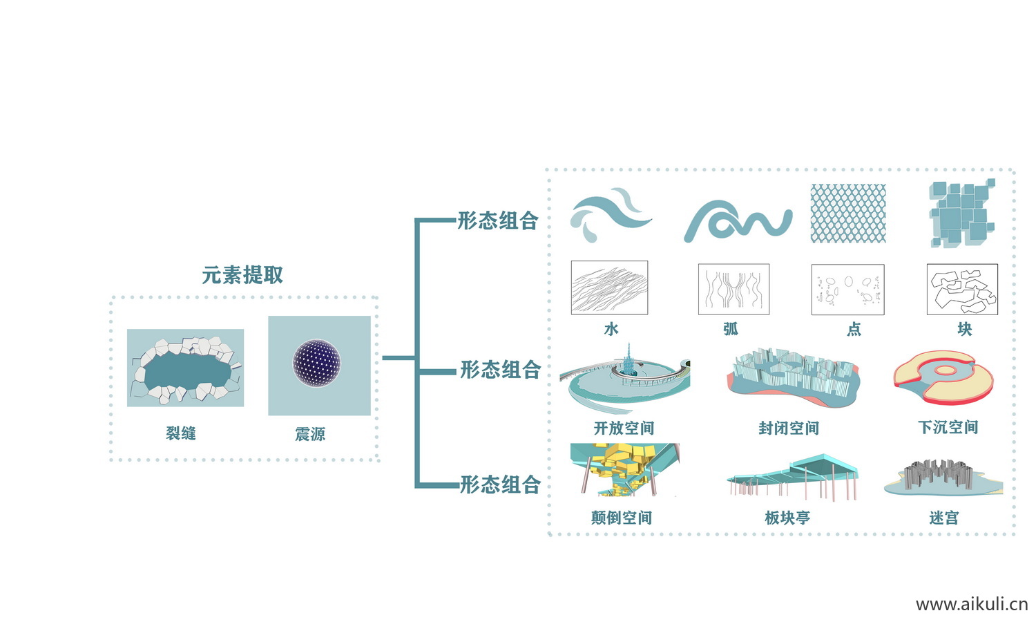 元素提取设计概念主题元素分析PS