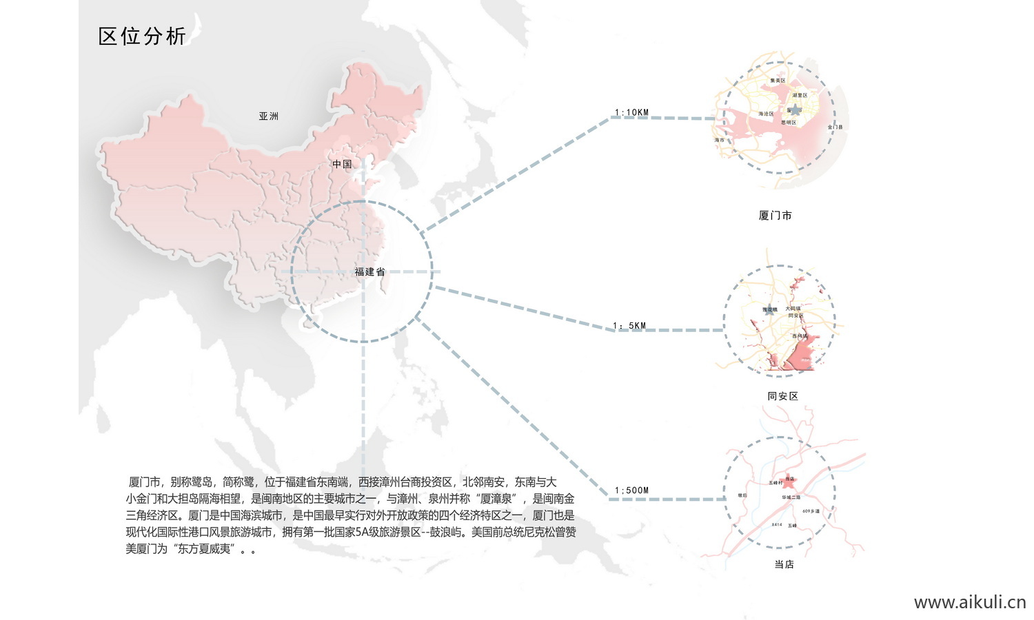 新区位分析图7