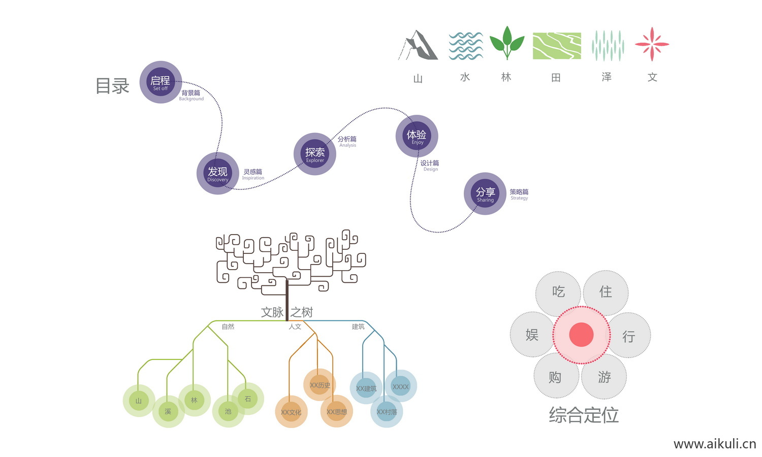 设计概念主题元素分析J分析图PSD免抠