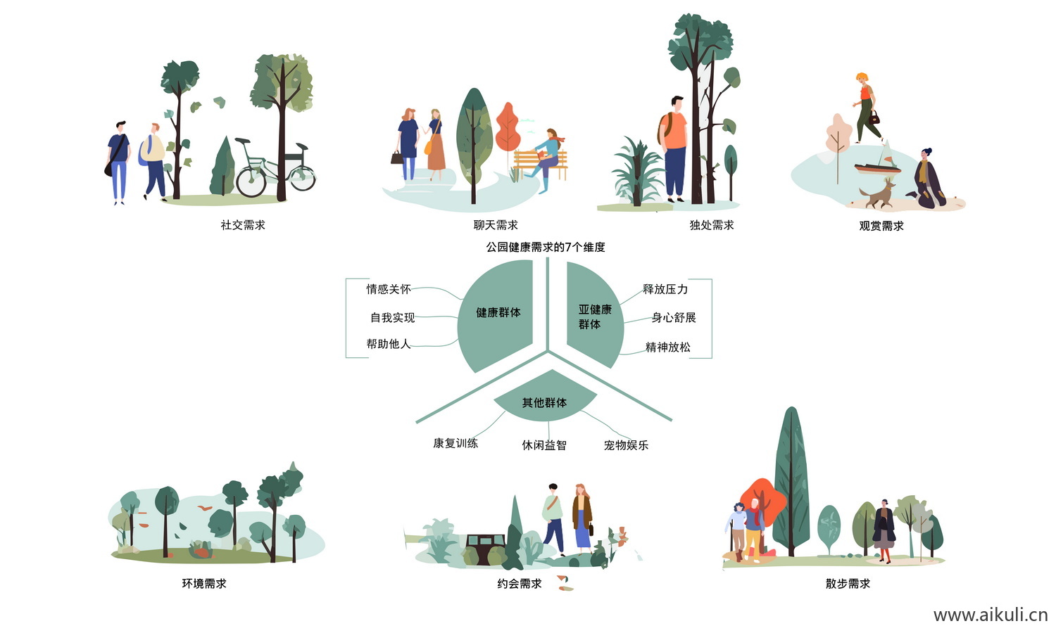 情感需求分析免抠PSD免抠