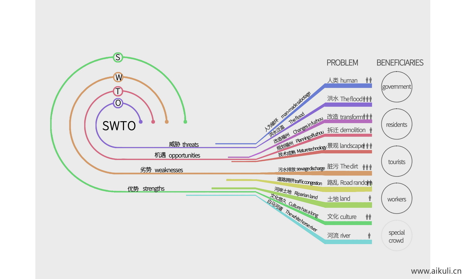 SW1TO分析