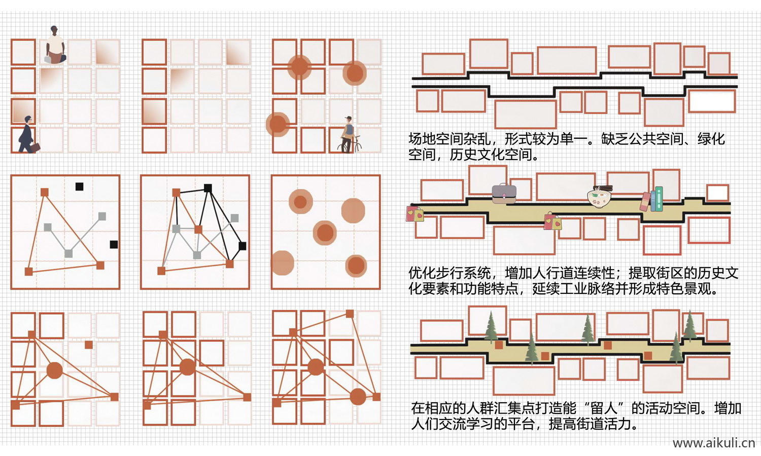 前期现状分析图PSD