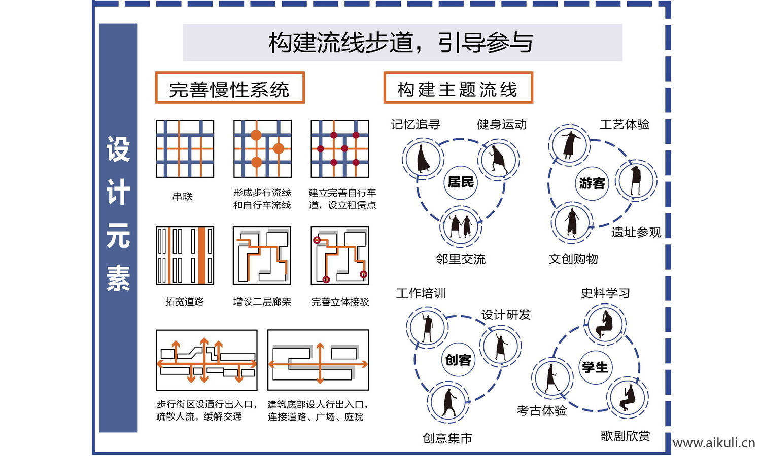 构建设计概念主题元素分析PS