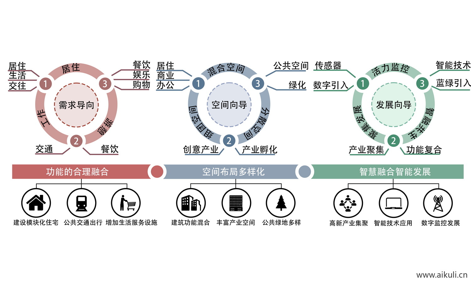 分析图综合分析通用分析图展板分析图PSD
