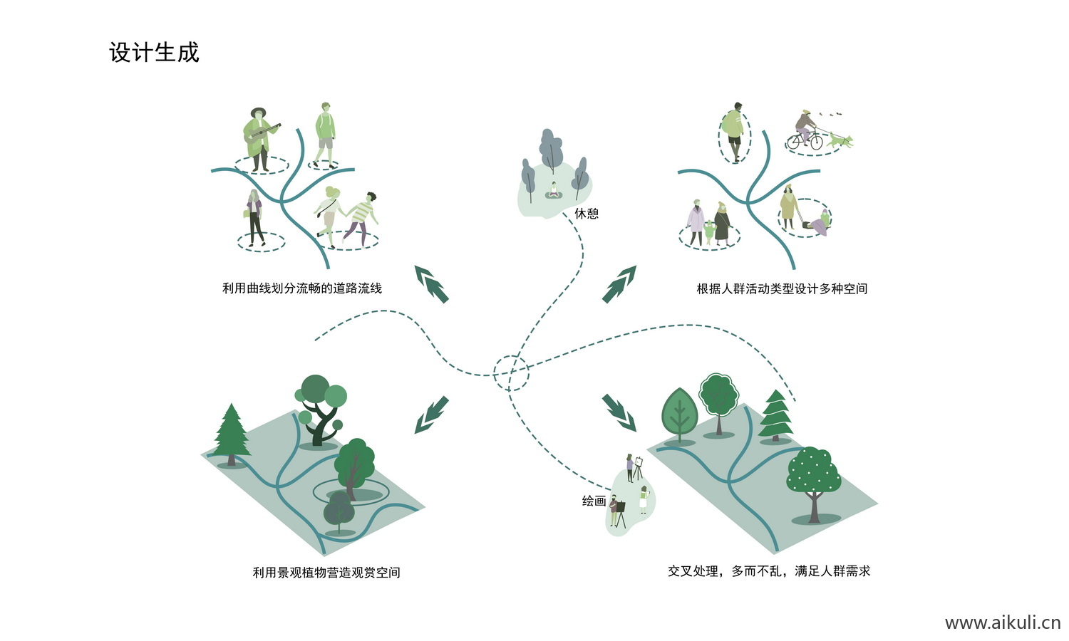 设计生成设计概念主题元素分析PS 