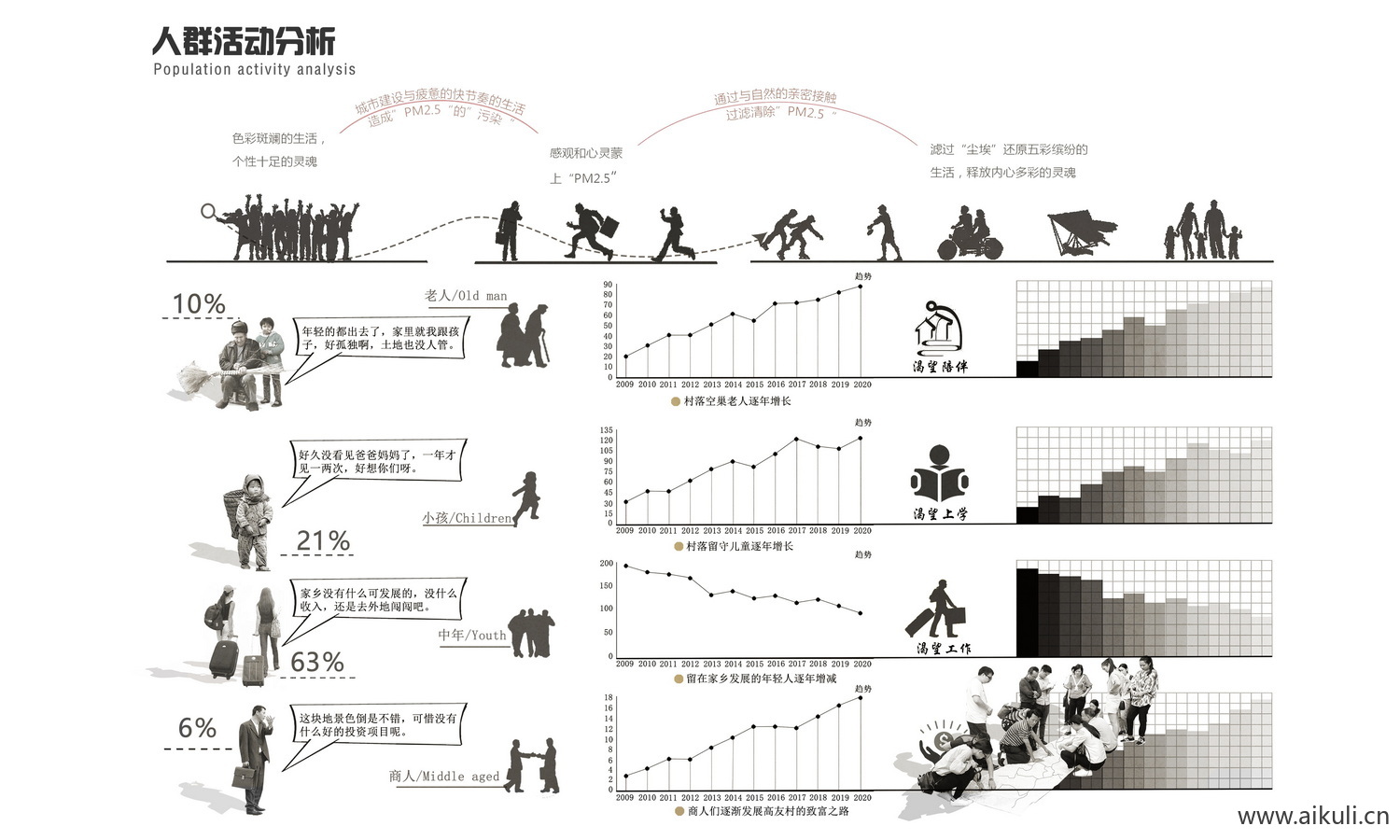 人群活动分析PSD