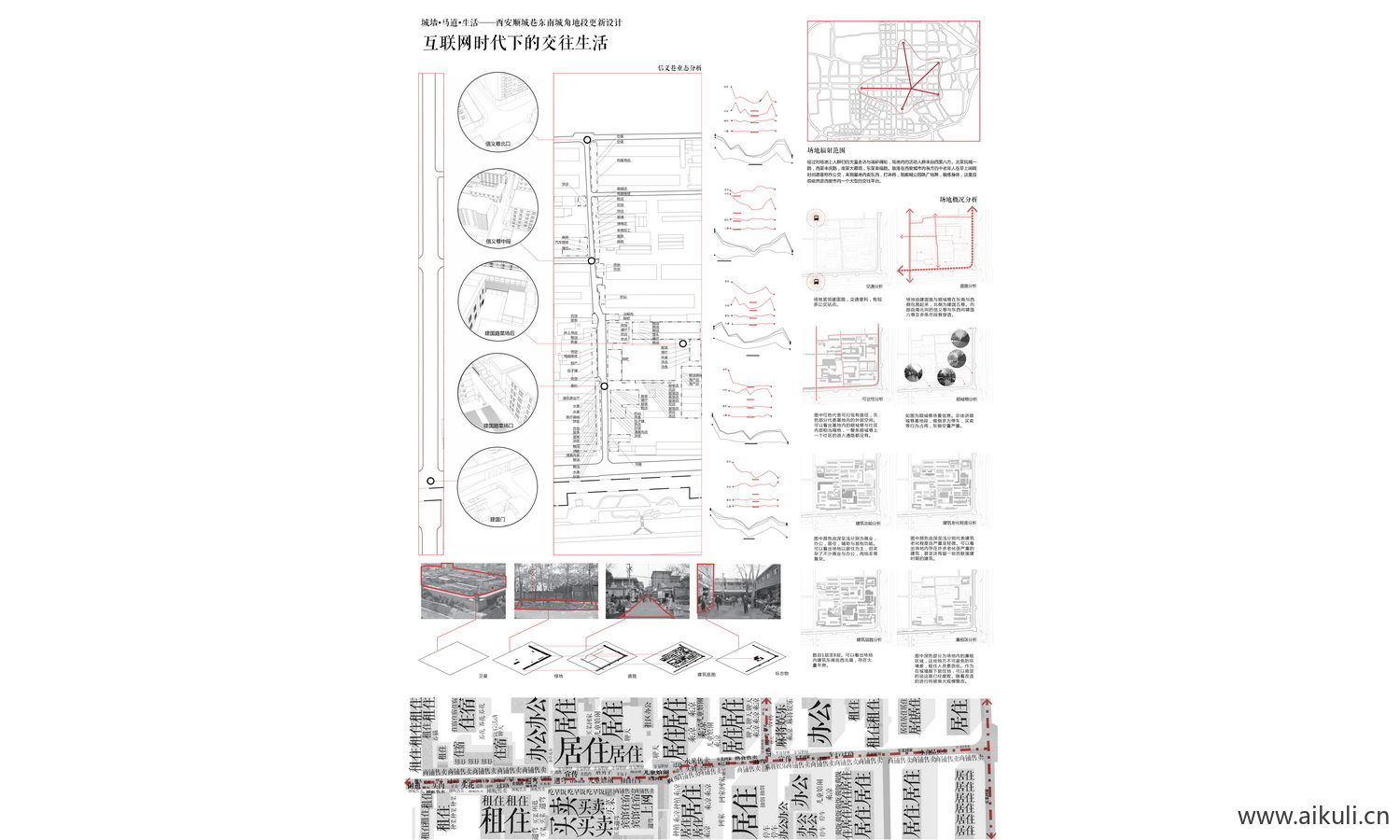 免抠城乡规划分析图